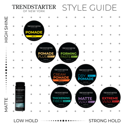 SAMPLE PACK + SHINE (4 x 0.25oz) MATTE WAX, FORMING PASTE, THICKENING FIBER, AND POMADE PLUS